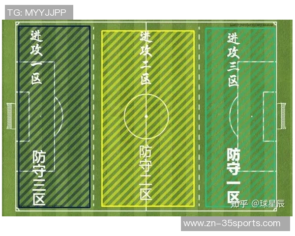 足球进攻三区的战术解析与球队配合策略探讨